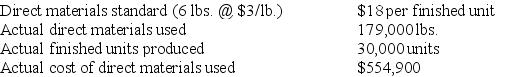 Gala Enterprises reports the following information regarding the production of one of its products for the month. Compute the total direct materials cost variance, the direct materials price variance, the direct materials quantity variance and identify each as either favorable or unfavorable.