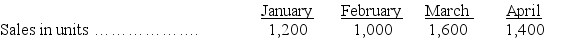 Hammerly Corporation is preparing its master budget for the quarter ending March 31. It sells a single product for $25 a unit. Budgeted sales are 40% cash and 60% on credit. All credit sales are collected in the month following the sales. Budgeted unit sales for the next four months follow: At December 31, the balance in accounts receivable is $10,000, which represents the uncollected portion of December sales. The company desires merchandise inventory equal to 30% of the next month's sales in units. The December 31 balance of merchandise inventory is 340 units, and inventory cost is $10 per unit. 40% of purchases are paid in the month of purchase and 60% are paid in the following month. At December 31, the balance of Accounts Payable is $8,000, which represents the unpaid portion of December's purchases. Operating expenses are paid in the month incurred and consist of: · Sales commissions (10% of sales) · Freight (2% of sales) · Office salaries ($2,400 per month) · Rent ($4,800 per month) Depreciation expense is $4,000 per month. The income tax rate is 40%, and income taxes will be paid on April 1. A minimum cash balance of $10,000 is required, and the cash balance at December 31 is $10,200. Loans are obtained at the end of a month in which a cash shortage occurs. Interest is 1% per month, based on the beginning of the month loan balance, and must be paid each month (The interest payment is rounded to the nearest whole dollar). If the ending cash balance exceeds the minimum, the excess will be applied to repaying any outstanding loan balance. At December 31, the loan balance is $0. Prepare a master budget (round all dollar amounts to the nearest whole dollar) for each of the months of January, February, and March that includes the: · Sales budget · Schedule of cash receipts · Merchandise purchases budget · Schedule of cash payments for merchandise purchases · Schedule of cash payments for selling and administrative expenses (combined) · Cash budget, including information on the loan balance · Budgeted income statement for the quarter