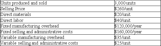 State Industries has the following information for 20X1: There are no beginning inventories. Prepare an income statement for the year under absorption costing.