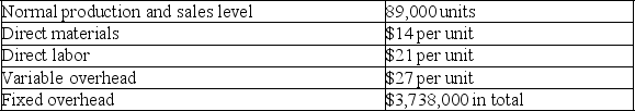 Dataport Company reports the following annual cost data for its single product: This product is normally sold for $230 per unit. If Dataport increases its production to 100,000 units, while sales remain at the current 89,000 unit level, by how much would the company's gross margin increase or decrease under absorption costing? Assume the company has idle capacity to increase current production.