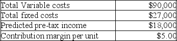 The following data relate to a product sold by Hallstone Company: (a) Calculate the number of units expected to be sold. (b) Calculate the expected total dollar sales.