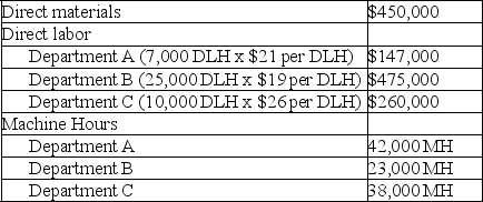 Freeze Frame, Inc. produces cameras that require three processes, A, B, and C, to complete. Digital camera model #789 is the best-selling of all the many types of cameras produced. Information related to the 550,000 units of digital camera model #789 produced annually is shown below. Freeze Frame's total expected overhead costs and related overhead data are shown below: \begin{array} { | l | l | l | l | } \hline & \text { Department A } & \text { Department B } & \text { Department C } \\ \hline \text { Direct labor hours } & 90,000 \mathrm { DLH } & 75,000 \mathrm { DLH } & 42,000 \mathrm { DLH } \\ \hline \text { Machine hours } & 67,500 \mathrm { MH } & 135,000 \mathrm { MH } & 53,200 \mathrm { MH } \\ \hline \text { Manufacturing overhead costs } & \$ 540,000 & \$ 675,000 & \$ 399,000 \\ \hline \end{array} a. Compute a departmental overhead rate for department A based on direct labor hours. b. How much overhead is associated with model 789 from department A? c. Compute a departmental overhead rate for department B based on direct labor hours. d. How much overhead is associated with model 789 from department B? e. Compute a departmental overhead rate for department C based on direct labor hours. f. How much overhead is associated with model 789 from department C? g. What is the per unit cost of the 550,000 units of model 789?