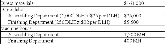Slosh, Inc. produces washing machines that require two processes, assembling and finishing, to complete. The company's bestselling machine is the commercial washer. Information related to the 500 commercial washers produced annually is shown below. Slosh's total expected overhead costs and related overhead data are shown below. The company uses departmental overhead rates based on direct labor hours in the Assembling Department and machine hours in the Finishing Department. Determine the total product cost of this product line and each individual commercial washer.