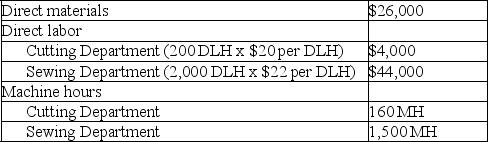 Lemon Yellow Company produces children's clothing that requires two processes, cutting and sewing, to complete. The company is concerned about one product, a hooded jacket, which hasn't been selling as well as it had in past years. Information related to the 20,000 jackets produced annually is shown in the following table: Lemon Yellow's total expected overhead costs and related overhead data are shown below. The company uses departmental overhead rates based on direct labor hours in the Cutting Department and machine hours in the Sewing Department. Assume this jacket currently sells for $10. How much profit does the company make per jacket?