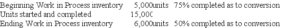 The following data are available for a company's manufacturing activities: If materials are added when the production process begins and conversion costs are applied uniformly throughout the process, what are the equivalent units for direct materials and for conversion, respectively using the FIFO method of process costing?