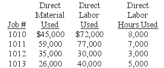 Calwell Corp. uses a job order costing system. Four jobs were started during the current year. The following is a record of the costs incurred: Actual overhead costs were $55,800. The predetermined overhead rate is $2.40 per direct labor hour. During the year, Jobs 1010, 1012, and 1013 were completed. Also, Jobs 1010 and 1013 were sold for $387,000. Assuming that this is Calwell's first year of operations: (a) Make the necessary journal entries to charge the costs to the jobs started and to record the completion and sale of finished jobs. (b) Calculate the ending balances in the Work in Process Inventory, Finished Goods Inventory, and Factory Overhead accounts. Does the Factory Overhead account balance indicate over- or underapplied overhead?