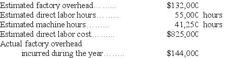 Selected information for Singh Corp. for the year follows: Calculate the predetermined overhead rate using: (a) Estimated direct labor hours. (b) Estimated direct labor cost. (c) Estimated machine hours.