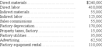 The predetermined overhead rate for Foster, Inc., is based on estimated direct labor costs of $400,000 and estimated factory overhead of $500,000. Actual costs incurred were: (a) Calculate the predetermined overhead rate and calculate the overhead applied during the year. (b) Prepare the journal entry to eliminate the over- or underapplied overhead, assuming that it is not material in amount.