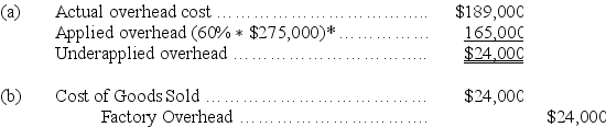   $65,000 + $172,000 + $38,000 =$275,000