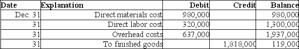 Booth Manufacturing uses a job order costing system that charges overhead to jobs on the basis of direct material cost. At year-end, the Work in Process Inventory account shows the following. a. Determine the predetermined overhead rate used. b. Only one job remained in process at December 31. Its direct materials cost is $60,000. How much direct labor cost and overhead cost are assigned to it?