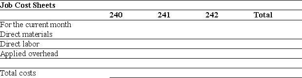 Drop Anchor takes special orders to manufacture sail boats for high-end customers. Prepare journal entries to record the transactions below and prepare job cost sheets for September. a. Purchased raw materials on credit, $145,000. b. Materials requisitions: Job 240, $48,000; Job 241, $36,000; Job 242, $42,000; indirect materials were $12,000. c. Time tickets used to charge labor to jobs: Job 240, $40,000; Job 241, $30,000; Job 242, $35,000, indirect labor is $25,000. d. The company incurred the following additional overhead costs: depreciation of factory building, $70,000; depreciation of factory equipment, $60,000; expired factory insurance, $10,000; utilities and maintenance cost of $20,000 were paid in cash. e. Applied overhead to all three jobs. The predetermined overhead rate is 190% of direct labor cost. f. Transferred jobs 240 and 242 to Finished Goods Inventory. g. Sold job 240 for $300,000 for cash. h. Closed the under- or over-applied overhead account balance.