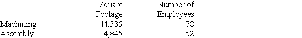 Nesbit Co.has two operating (production)departments supported by a number of service departments.The following information was collected for a recent period: Indirect costs are allocated as follows: salaries on the basis of sales,office expenses on the basis of the number of employees,and all other costs on the basis of square footage.Additional information about the production departments follows: Sales for the Machining Department are $724,404 and sales for the Assembly Department are $356,796.Determine the departmental contribution to overhead and the departmental net income for each production department.