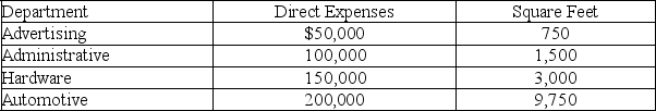 Boiano Corp.operates a retail store and has two service departments and two operating departments,Hardware and Automotive.During the current year,the departments had the following direct expenses and occupied the following amount of floor space. The advertising department developed and aired 150 spots.Of these spots,60 spots were for Hardware and 90 spots were for Automotive.The store sold $1,500,000 of merchandise during the year; $675,000 in Hardware and $825,000 in Automotive.Indirect expenses include rent,utilities,and insurance expense.Total indirect expenses of $220,000 are allocated to all departments.Prepare a departmental expense allocation spreadsheet for Boiano.The spreadsheet should assign (1)direct expenses to each of the four departments,(2)allocate the indirect expenses to each department on the basis of floor space occupied,(3)the advertising department's expenses to the two operating departments on the basis of ad spots placed promoting each department's products,(4)the administrative department's expenses based on the amount of sales.Complete the departmental expense allocation spreadsheet below.Provide supporting computations for the expense allocations below the spreadsheet.