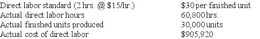 Gala Enterprises reports the following information regarding the production on one of its products for the month.Compute the total direct labor cost variance,the direct labor rate variance,the direct labor efficiency variance and identify each as either favorable or unfavorable.