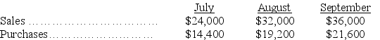 Use the following data to determine the company's cash payments for August and September: