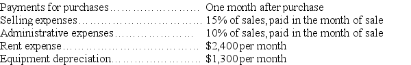 Use the following data to determine the company's cash payments for August and September: