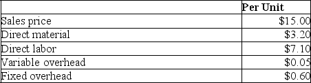 A company is currently operating at 70% capacity producing 8,000 units.Cost information relating to this current production is shown in the following table: The company has been approached by a customer with a request for a special order for 1,500 units.The sales price per unit for this special order is $10.Should the company accept the special order?