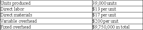 Blackbird,Incorporated reports the following information regarding its production cost: a.Compute production cost per unit under variable costing. b.Compute production cost per unit under absorption costing.