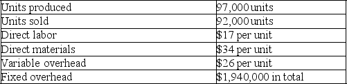 Home Base,Inc.reports the following production cost information: a.Compute production cost per unit under variable costing. b.Compute production cost per unit under absorption costing. c.Determine the cost of ending inventory using variable costing. d.Determine the cost of ending inventory using absorption costing.