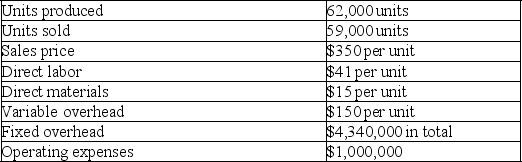 Lukin Corporation reports the following first year production cost information: a.Compute production cost per unit under variable costing. b.Compute production cost per unit under absorption costing. c.Determine the net income using variable costing. d.Determine the net income using absorption costing.