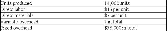 A company reports the following information regarding its production cost: Required: Perform the following independent calculations. a.Compute total variable overhead cost if the production cost per unit under variable costing is $73. b.Compute total variable overhead cost if the production cost per unit under absorption costing is $73.