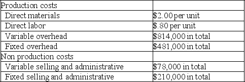 Wrap-It Company,a manufacturer of wrapping paper,began operations on June 1 of the current year.During this time,the company produced 370,000 units and sold 310,000 units at a sales price of $50 per unit.Cost information for this period is shown in the following table: a.Prepare Wrap-It's December 31st income statement for the current year under absorption costing. b.Prepare Wrap-It's December 31st income statement for the current year under variable costing.