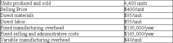 Maloney Co.provided the following information for the year 20X1: There are no beginning inventories.Prepare an income statement using the variable costing format.