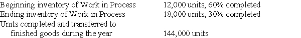 The following data is available for Donaldson Corp.for the current year: Calculate the equivalent units of production for the year using the weighted average method.