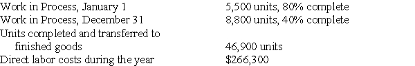 A company uses a process costing system and the weighted average method for inventory costs.The following information is available regarding direct labor for the current year: (a)Calculate the equivalent units of production for direct labor for the year. (b)Calculate the cost per equivalent unit for direct labor (round to the nearest cent).