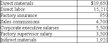 Langston Company manufactures coats.Costs for February were as follows: Required: Calculate the total manufacturing cost for February.