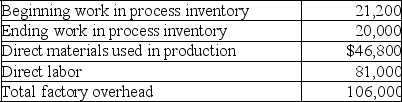 Information for Eastman Industries is presented below.Compute the cost of goods manufactured.