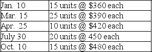 A company made the following purchases during the year: On December 31,there were 28 units in ending inventory.These 28 units consisted of 2 from the January 10 purchase,3 from the March 15 purchase,4 from the April 25 purchase,11 from the July 30 purchase,and 8 from the October 10 purchase.Using specific identification,calculate the cost of the ending inventory.