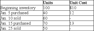Using the information given below for a company that uses a perpetual inventory system,calculate the ending inventory using weighted average.   