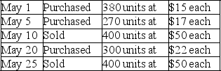 A company made the following merchandise purchases and sales during the month of May: There was no beginning inventory. -If the company uses the LIFO periodic inventory method,what would be the cost of the ending inventory?