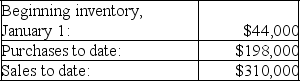A company's store was destroyed by an earthquake on February 10 of the current year.The only information for the current period that could be salvaged included the following: Historically,the company's gross profit ratio has been 30%.Estimate the value of the destroyed inventory using the gross profit method.