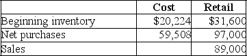 Apply the retail method to the following company information to estimate the cost of the ending inventory for the current period.