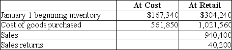 A company uses the retail inventory method and has the following information available concerning its most recent accounting period: 1.Use the retail inventory method to estimate the company's year-end inventory at cost. 2.A year-end physical count at retail prices yields a total inventory of $404,800.Prepare a calculation showing the company's loss from shrinkage at cost and at retail.