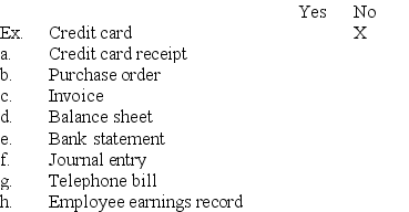 Identify by marking an X in the appropriate column,whether each of the following items would likely serve as a source document.The first one is done as an example