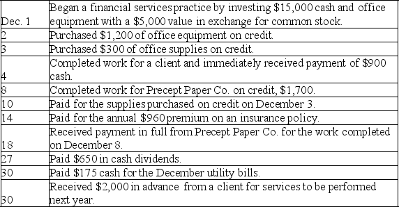 Larry Matt completed these transactions during December of the current year: Prepare general journal entries to record these transactions.