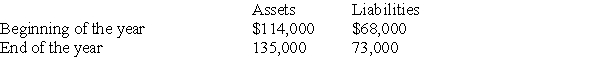 Victor Services had the following assets and liabilities at the beginning and end of the current year: If $12,000 of common stock was issued during the year,but no dividends were paid during the year,what was the amount of net income earned by Victor Services?