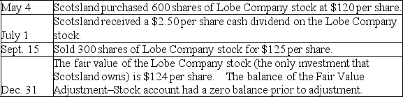 Scotsland Company had the following transactions relating to stock investments with insignificant influence during the year.Prepare the required journal entries for these transactions.