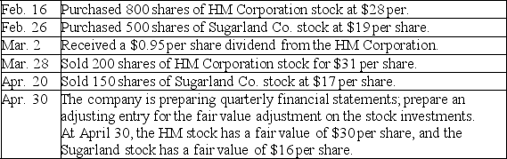 Mire Corporation had the following transactions involving stock investments with insignificant influence during the year.Prior to these transactions,Mire had never had any investments.Prepare the required journal entries to record these transactions.