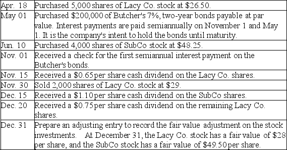 Barzetti had no investments prior to the current year.It had the following transactions during the year involving stock investments with insignificant influence and also held-to-maturity debt securities.Prepare Barzetti's journal entries to record the transactions and events associated with these investment purchases.