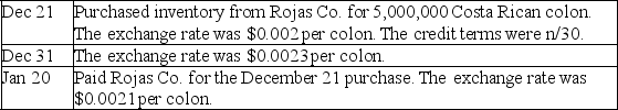 Arkansana Inc.imports inventory from Costa Rica.Prepare the journal entries for Arkansana to record the following transactions.Include any year-end adjustments.
