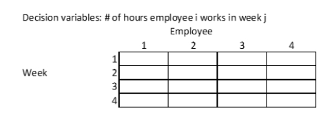 <strong>If the following represents decision variables for the number of hours employee i works in week j , then to indicate that the number of working hours of 4 employees in week 3 should not exceed 160 hours,we must have the constraint</strong> A) the cell in row 3 column 4 must be <= 160 B) the sum of the column 1 cells must be <= 160 C) the sum of the row 3 cells must be <= 160 D) the sum of the column 3 cells must be <= 160