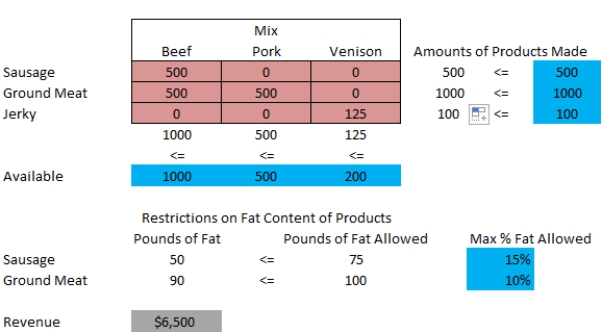   The maximum amounts of each product can still be made.The jerky will be made from beef,instead of venison,and the additional pork will be used in making ground meat,since less beef will be available for that purpose.