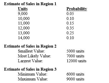Exhibit 10-2 A large apparel company wants to determine the profitability of one of its most popular products, a particular type of jacket. Demand is uncertain, due to economic conditions, competition, weather and other factors, and the following probability distributions have been estimated for each of the company's three regions: Refer to Exhibit 10-2.Use @RISK distributions to generate the three random variables for regional sales and derive a distribution for the total sales.What is the expected total sales