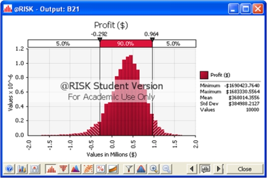 Applying the fractional multiplier and subtracting the costs from the revenues (and making that quantity a simulation output)yields the following output graph.The mean net profit is just under $370,000.  