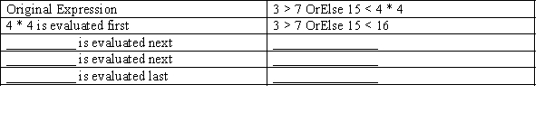 Complete the chart shown below.