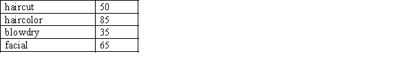 An application contains the Structure statement shown below: Write a Dim statement that declares an eight-element one-dimensional array of SalonInfo variables.Name the array mySalonInfo.Write the code to store the following data in the array: